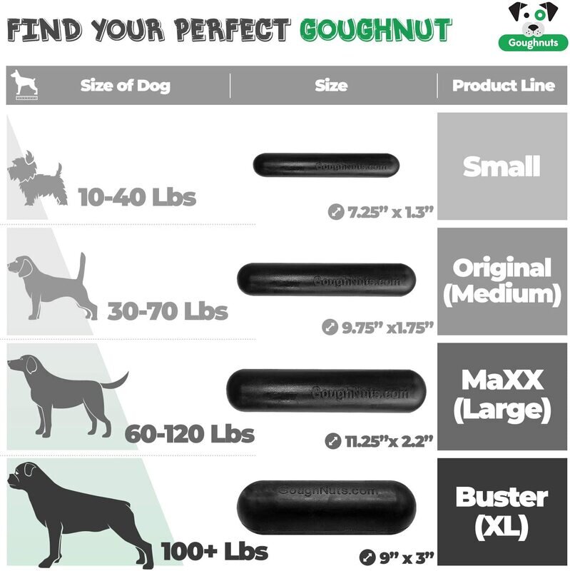 Gonought dog outlet toy