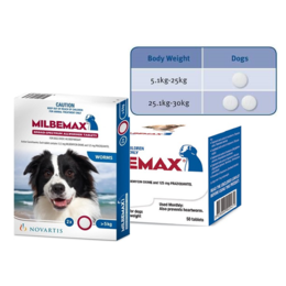 Milbemax puppy dosage hotsell